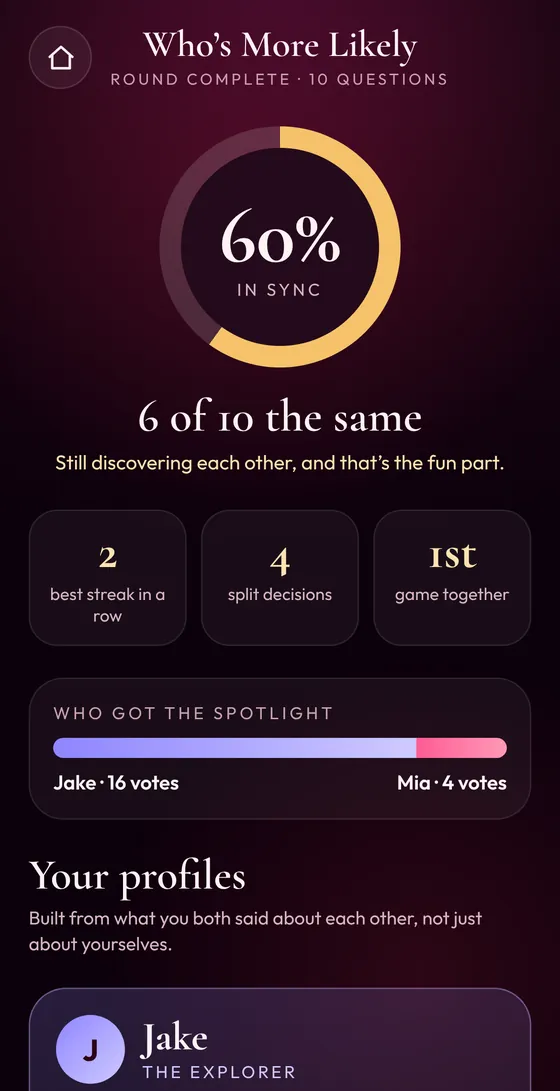 Who's More Likely results showing how in sync the couple is